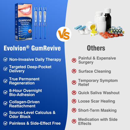 🔥 [BUY 1 GET 1 FREE] Evolvion® Targeted Gum Care Gel — Soothe Redness & Restore Firm Gums Overnight 🦷✨ (JG)